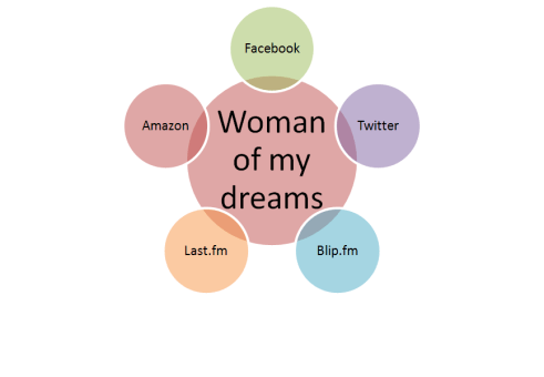 She probably lives in Tahiti